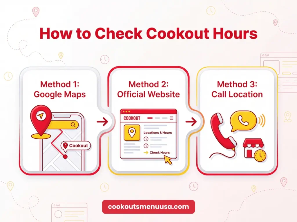 Cookout Hours 2 how to check cookout hours